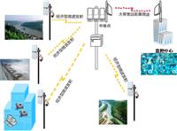 湖北水库大坝无线监控案例
