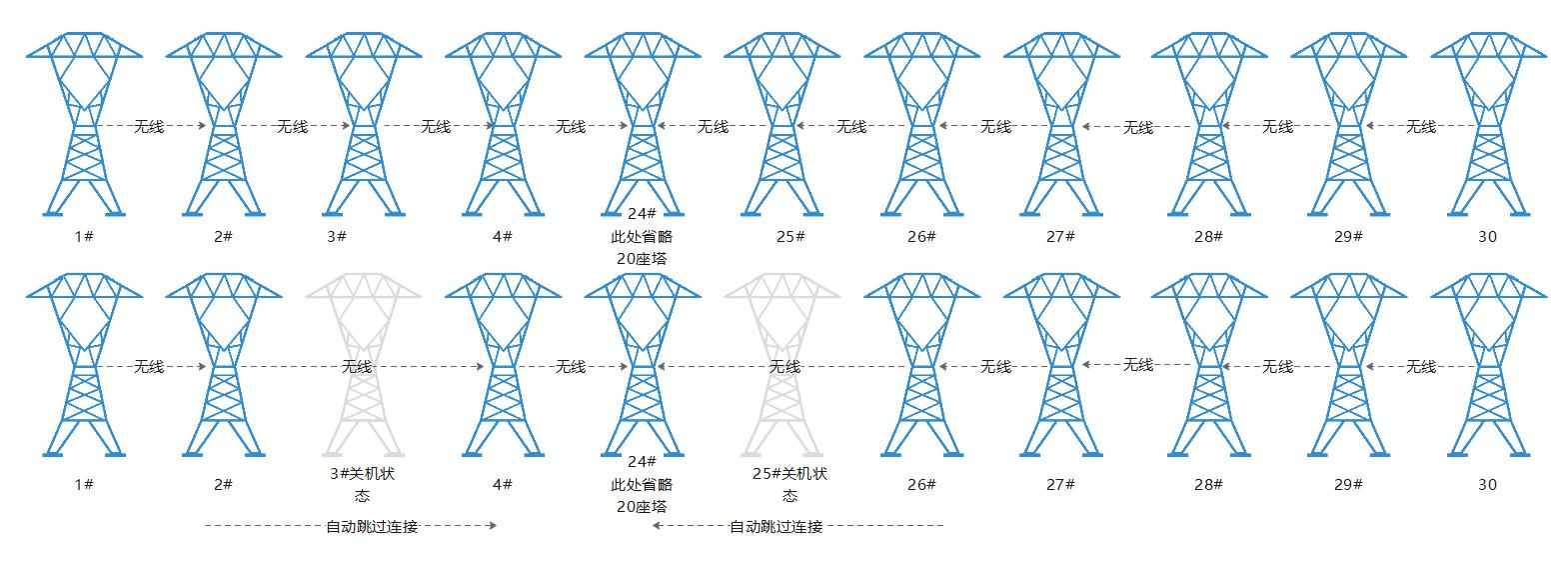 PP电子5金狮·(中国区)游戏官方网站