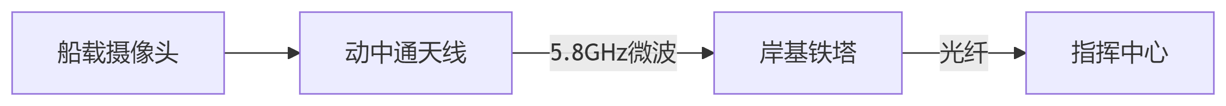 PP电子5金狮·(中国区)游戏官方网站